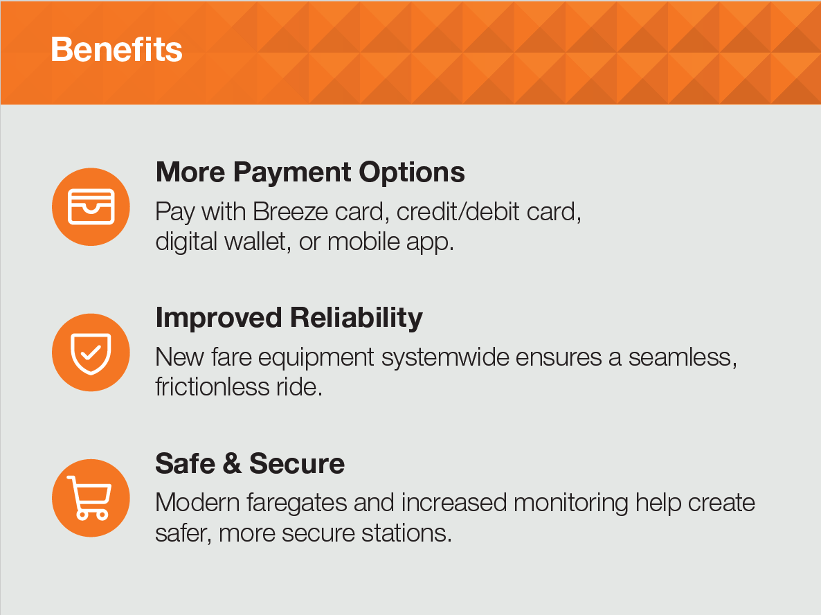 Breeze Benefits